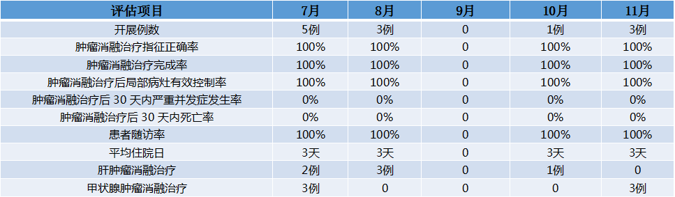 限制累技術(shù).png
